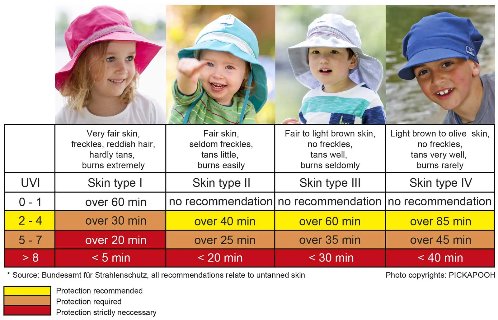 Sun Bonnet Amelie - 100% Organic Cotton - UV60  (6m-4y )